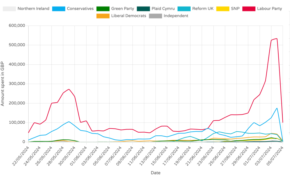 UK spending on Google & Meta platforms